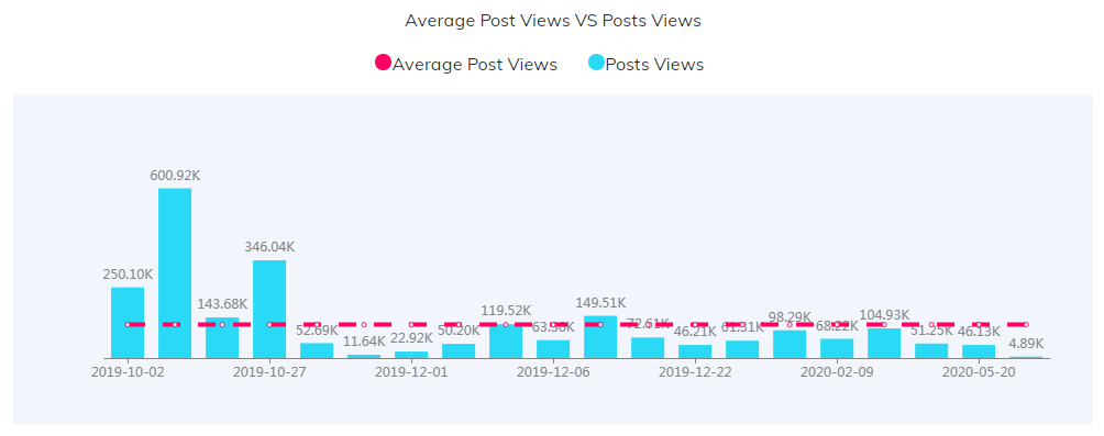 海外KOL數(shù)據(jù)