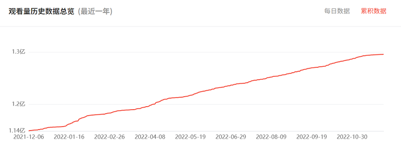 美國(guó)youtube網(wǎng)紅