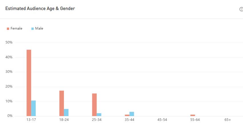 YouTube紅人數(shù)據(jù)
