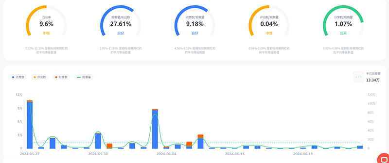 加拿大tiktok生活類網(wǎng)紅帶貨博主頻道數(shù)據(jù)