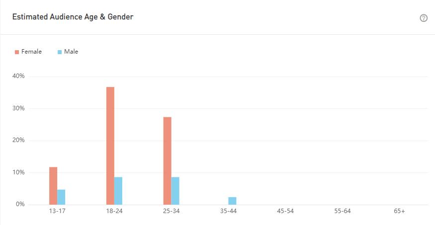 YouTube紅人數(shù)據(jù)