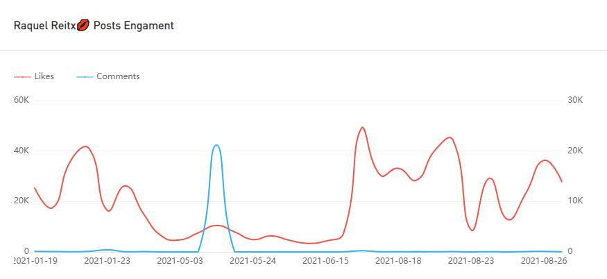 Instagram紅人推廣