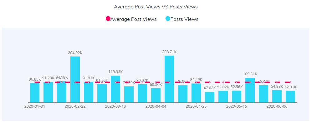 YouTube紅人數(shù)據(jù)