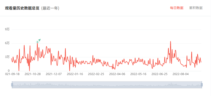 巴西網紅數據圖2