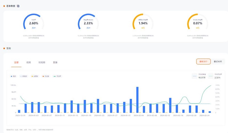 1350萬粉絲的韓國美食類YouTube網(wǎng)紅頻道數(shù)據(jù)