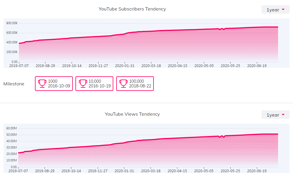 海外KOL數(shù)據(jù)