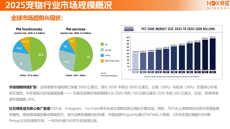 海外營銷案例解析：穩(wěn)住“毛孩子”，抓住錢袋子！