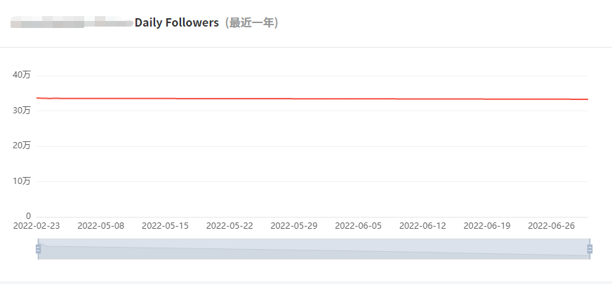 Instagram西班牙紅人頻道數(shù)據(jù)-2