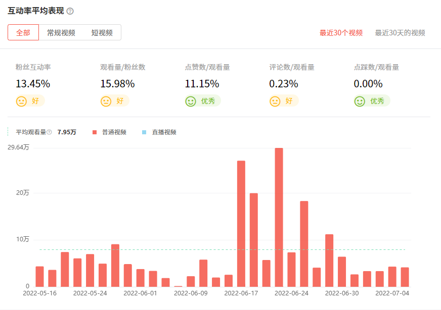 youtube網(wǎng)紅推薦數(shù)據(jù)3