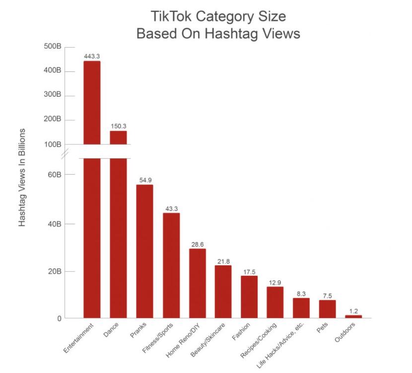 海外網(wǎng)紅營銷