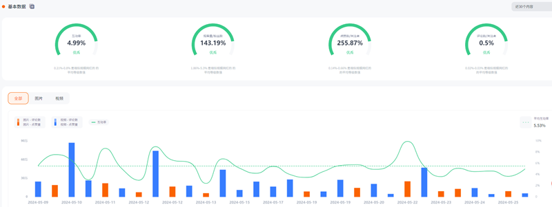 Instagram澳大利亞旅游日常博主推薦頻道數(shù)據(jù)