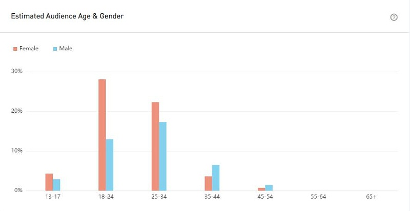 20211104 數(shù)據(jù)2-tori kelly