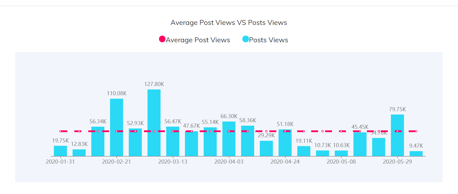 YouTube紅人數(shù)據(jù)