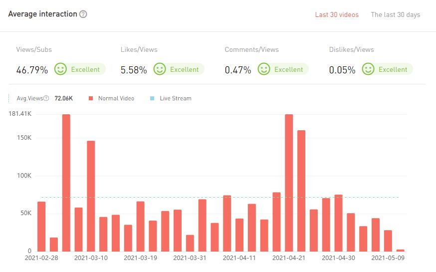 20210423 數(shù)據(jù)2-Allo Maman