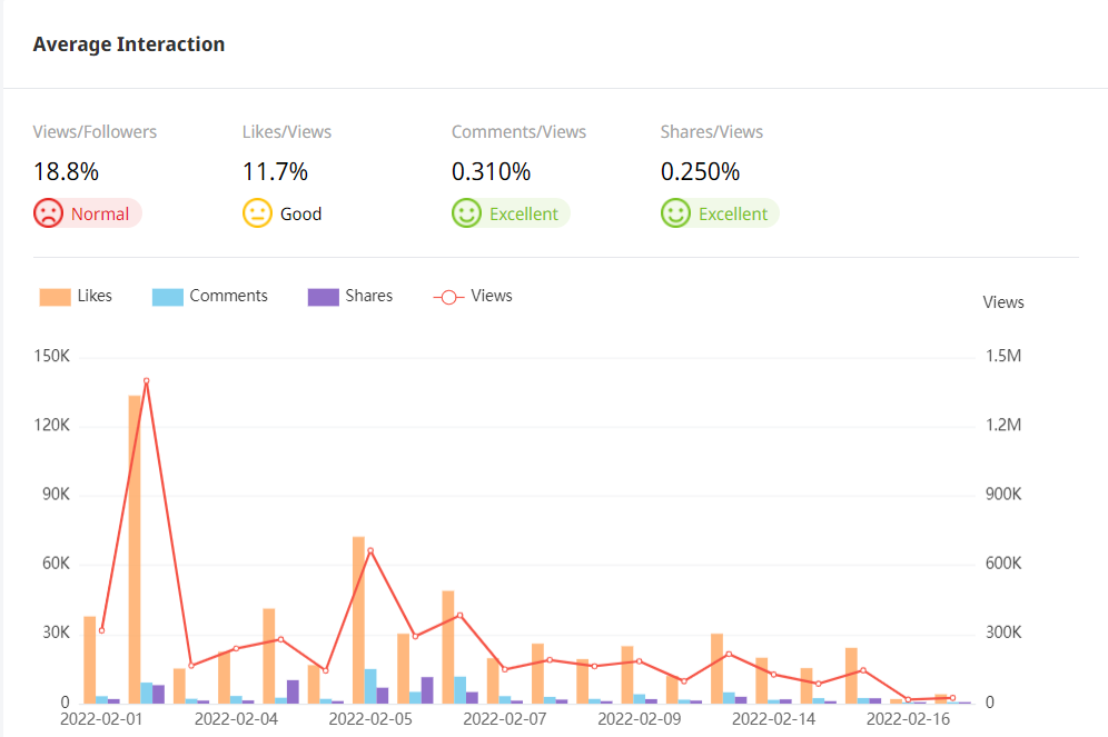 Tik Tok英國紅人頻道數(shù)據(jù)