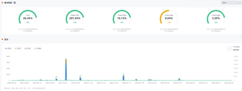 TikTok網(wǎng)紅推薦:美國寵物智能設備和寵物用品宣傳博主頻道數(shù)據(jù)
