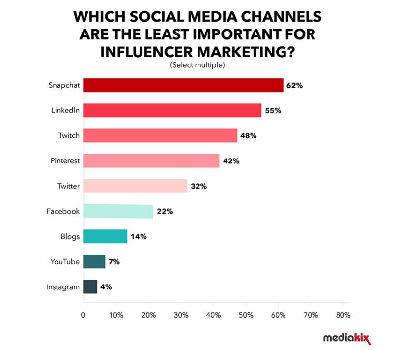 海外網(wǎng)紅營銷