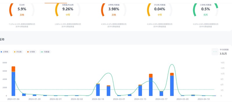 德國母嬰時尚KOL達人tiktok頻道數(shù)據(jù)
