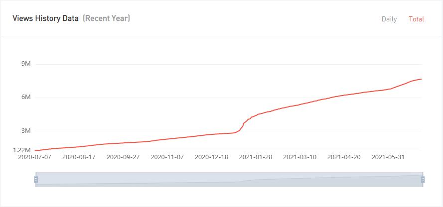 20210615 數(shù)據(jù)2-Fashion Styles