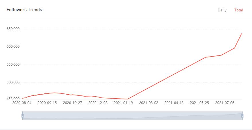 YouTube紅人數(shù)據(jù)