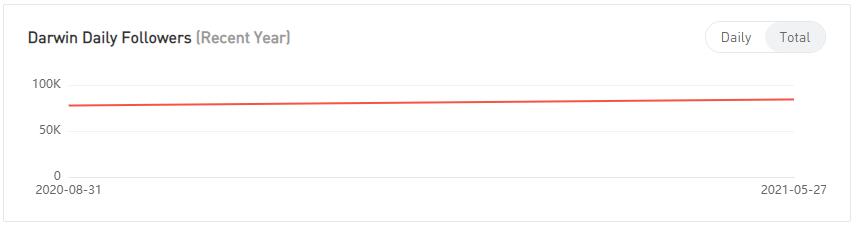 YouTube紅人數(shù)據(jù)