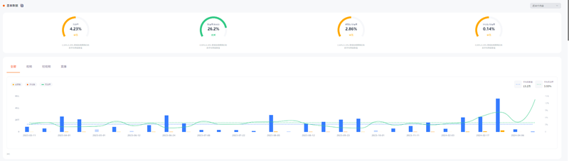 菲律賓旅游博主網(wǎng)紅宣傳推廣推薦頻道數(shù)據(jù)