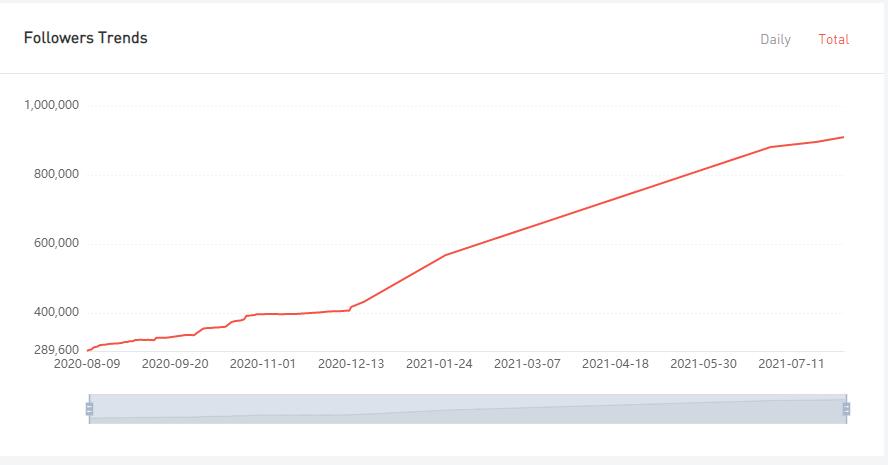 YouTube紅人數(shù)據(jù)