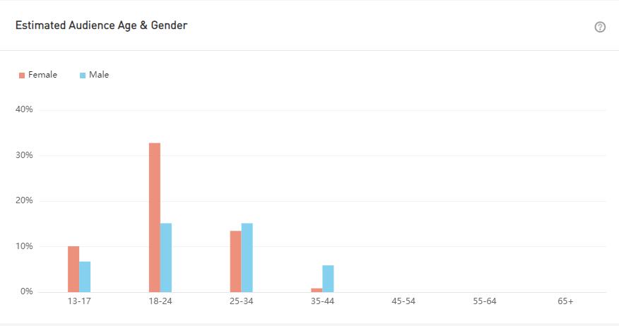 YouTube紅人數(shù)據(jù)
