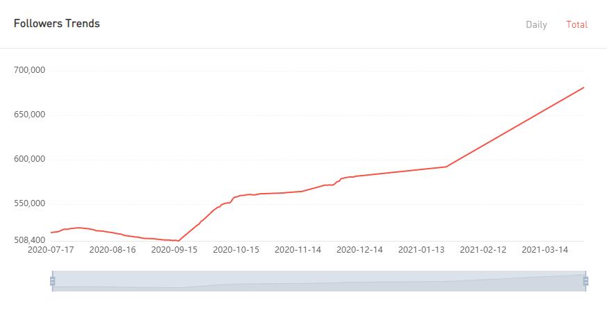 YouTube紅人數(shù)據(jù)