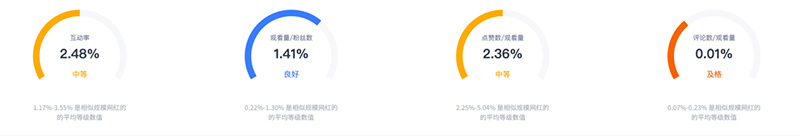 youtube旅游類美國達(dá)人博主營銷資源頻道數(shù)據(jù)