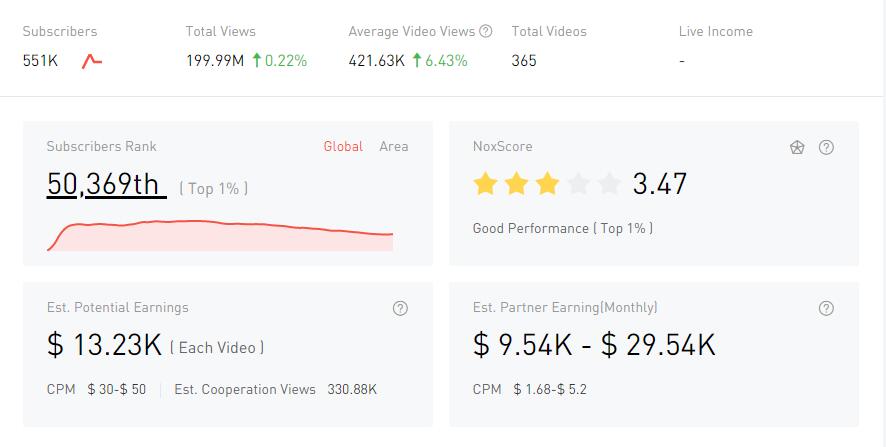 YouTube紅人數(shù)據(jù)