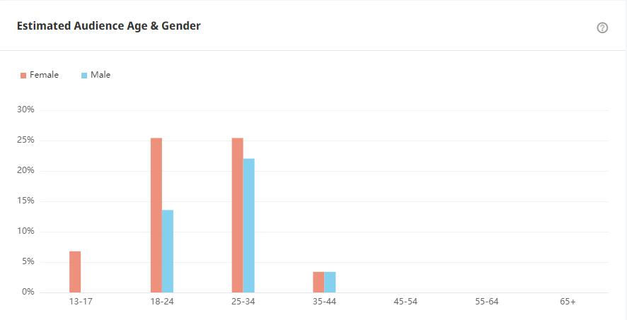 YouTube紅人數(shù)據(jù)