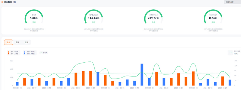 美國instagram健身達人頻道數(shù)據(jù)
