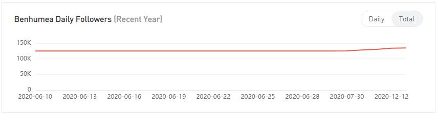 YouTube紅人數(shù)據(jù)