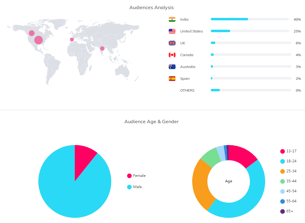 海外KOL數(shù)據(jù)