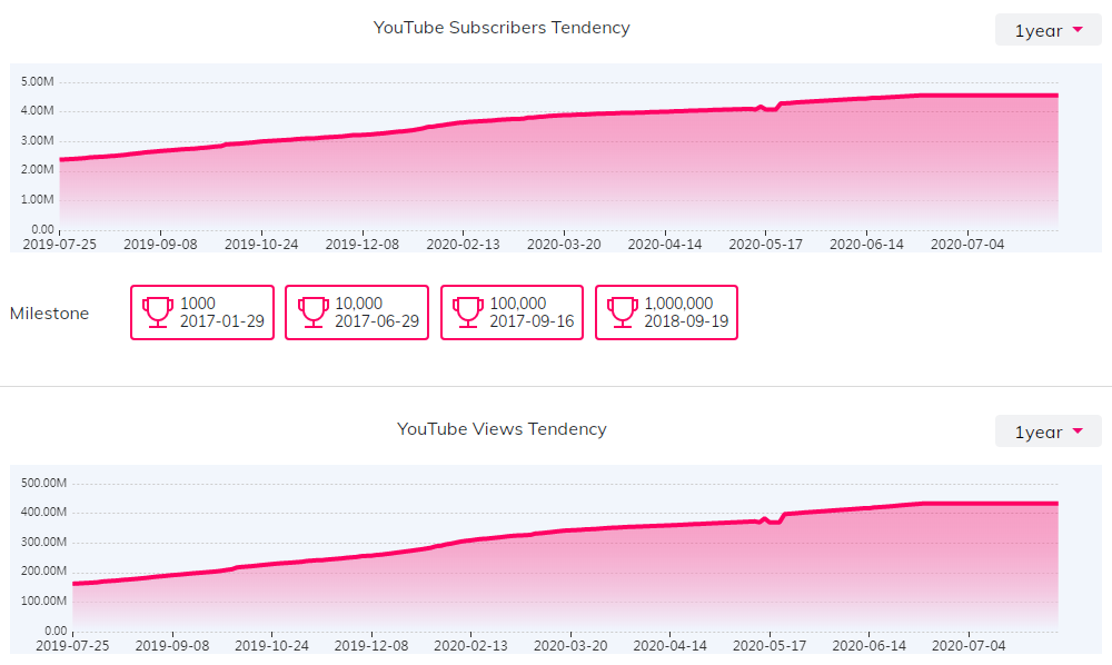海外KOL數(shù)據(jù)