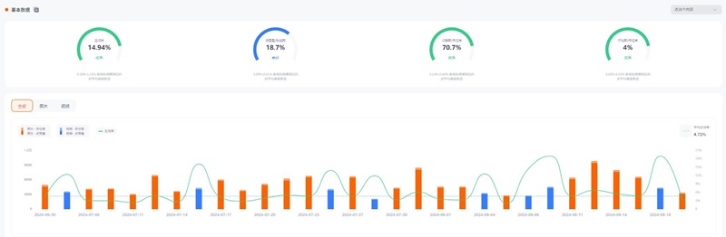 Instagram日本時(shí)尚類博主頻道數(shù)據(jù)