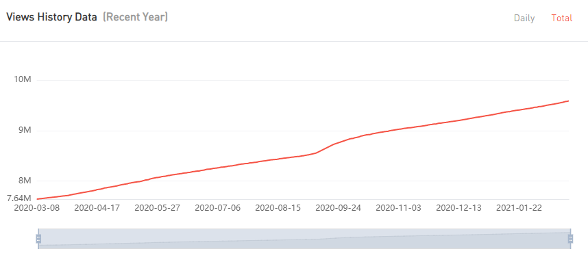 YouTube紅人數(shù)據(jù)