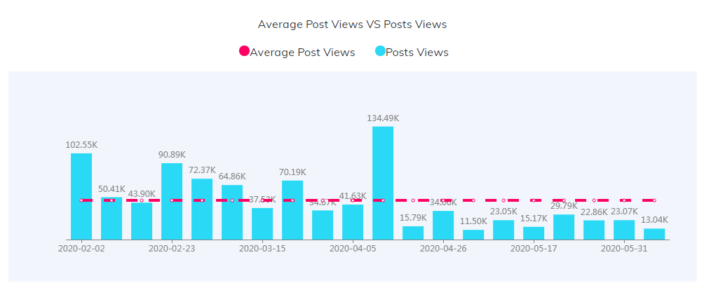 海外網(wǎng)紅數(shù)據(jù)