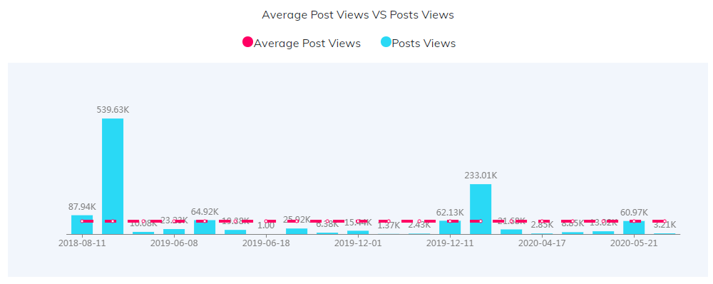 YouTube紅人數(shù)據(jù)