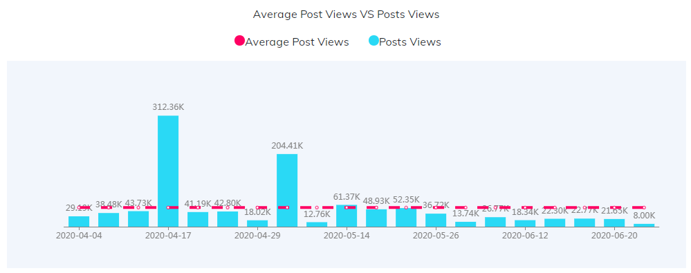 YouTube紅人數(shù)據(jù)