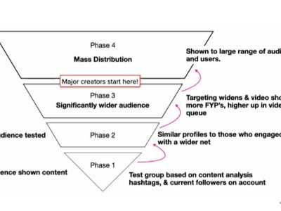 提升Tik Tok紅人推廣效果有哪些方法？
