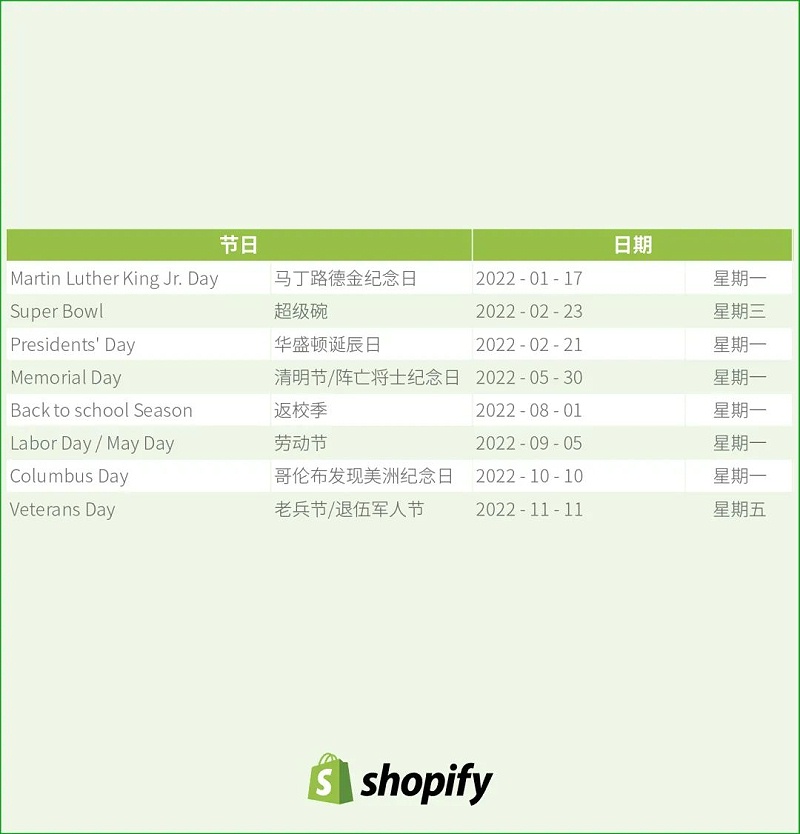 全球市場通用節(jié)日