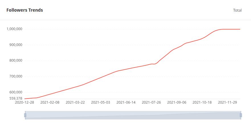 YouTube紅人數(shù)據(jù)