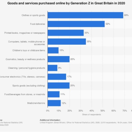 亞馬遜站外營銷須知：<i style='color:red'>z世代</i>都喜歡買什么產(chǎn)品？