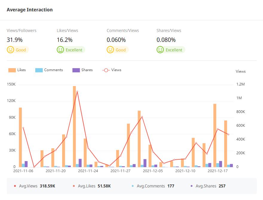 YouTube紅人數(shù)據(jù)
