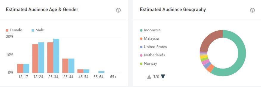 20210720 數(shù)據(jù)3-Sergio Jurado
