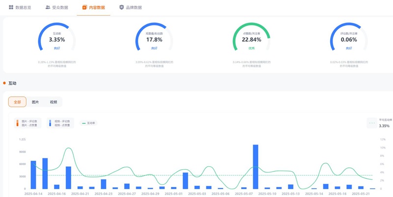 TikTok網(wǎng)紅營銷:墨西哥生活好物分享博主推薦頻道數(shù)據(jù)