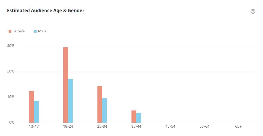 YouTube紅人數(shù)據(jù)