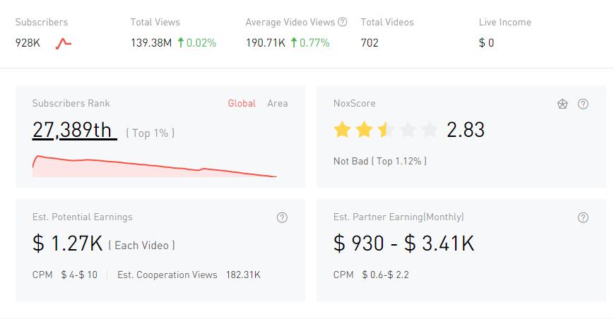 YouTube紅人數(shù)據(jù)